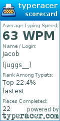 Scorecard for user juggs__