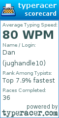 Scorecard for user jughandle10