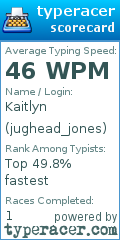 Scorecard for user jughead_jones