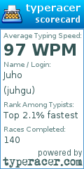 Scorecard for user juhgu