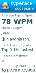 Scorecard for user juhjasonjason
