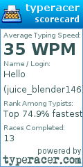 Scorecard for user juice_blender146