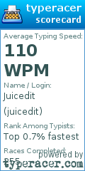 Scorecard for user juicedit