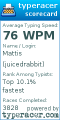 Scorecard for user juicedrabbit
