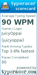 Scorecard for user juicyoppai