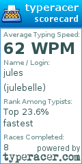 Scorecard for user julebelle