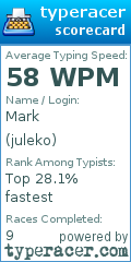 Scorecard for user juleko