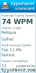 Scorecard for user julha