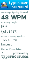 Scorecard for user julia1417