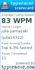 Scorecard for user julia14322