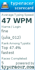 Scorecard for user julia_012