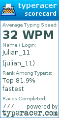 Scorecard for user julian_11