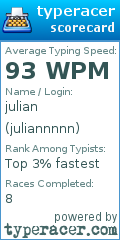 Scorecard for user juliannnnn