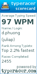 Scorecard for user juliap