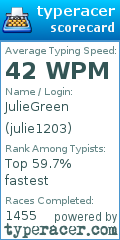 Scorecard for user julie1203