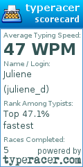 Scorecard for user juliene_d