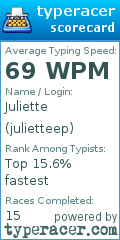 Scorecard for user julietteep
