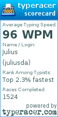 Scorecard for user juliusda