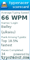 Scorecard for user julkaisu