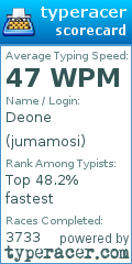 Scorecard for user jumamosi