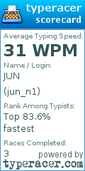 Scorecard for user jun_n1
