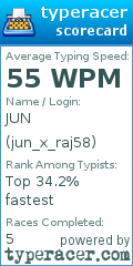 Scorecard for user jun_x_raj58