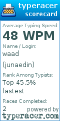 Scorecard for user junaedin
