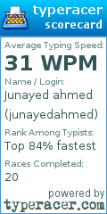 Scorecard for user junayedahmed