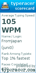 Scorecard for user juni0