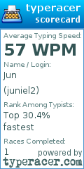 Scorecard for user juniel2