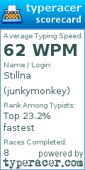 Scorecard for user junkymonkey