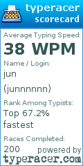 Scorecard for user junnnnnn