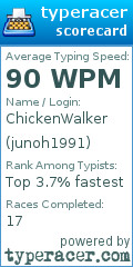Scorecard for user junoh1991