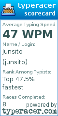 Scorecard for user junsito