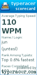 Scorecard for user juntesl