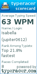 Scorecard for user jupiter0612