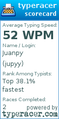 Scorecard for user jupyy