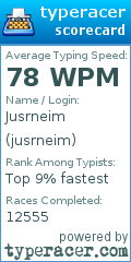 Scorecard for user jusrneim