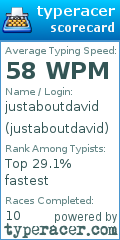 Scorecard for user justaboutdavid