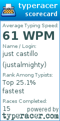 Scorecard for user justalmighty