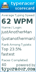 Scorecard for user justanotherman