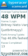 Scorecard for user justbritneyyy