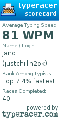 Scorecard for user justchillin2ok