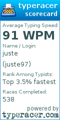 Scorecard for user juste97