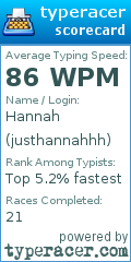 Scorecard for user justhannahhh