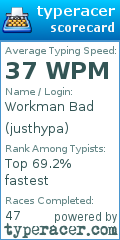Scorecard for user justhypa