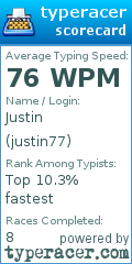 Scorecard for user justin77