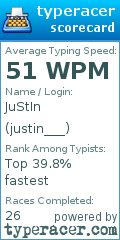 Scorecard for user justin___