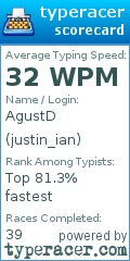 Scorecard for user justin_ian