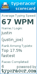 Scorecard for user justin_joe